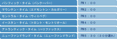 カナダ国内の時差