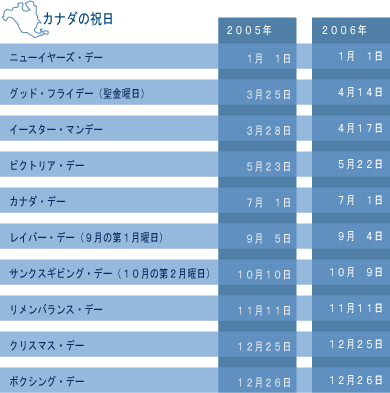 カナダの祝祭日