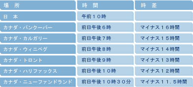 夏時間(サマータイム)